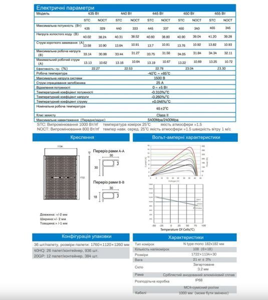 Сонячна панель InterEnergy IE182x182M455 N-type 34В 13А 455Вт наявність уточнюйте ! фото