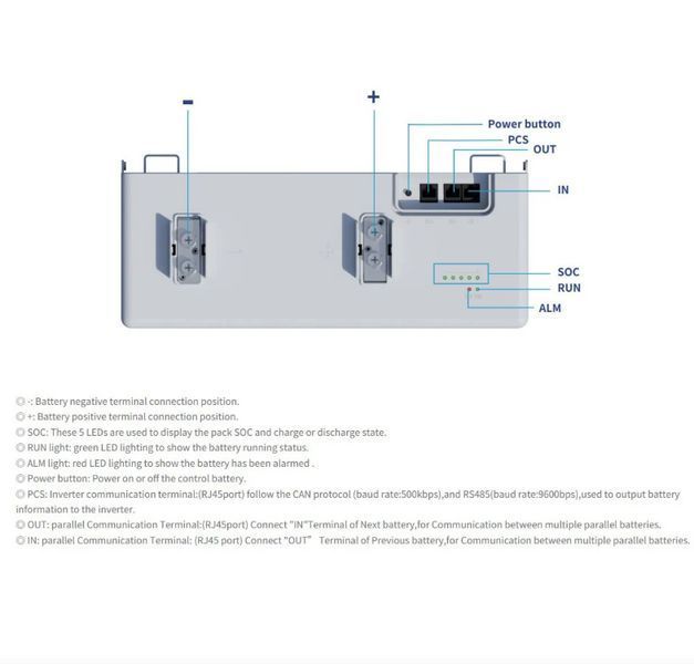 Аккумулятор Deye SE-F16-С 51,2V SE-F16 Pro-C 314Ah LiFePo4 Дея 16кВтч наявність уточнюйте ! фото
