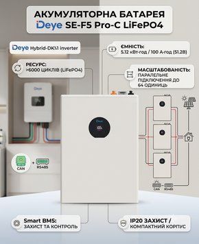 Акумулятор Deye SE-F5Pro-C 5.12 кВт&middot;год 51.2В 100Аг LiFePO4 з Smart BMS наявність уточнюйте ! фото