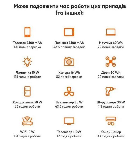 Портативна електростанція IQ Energy BOX UPP-1800 наявність уточнюйте ! фото