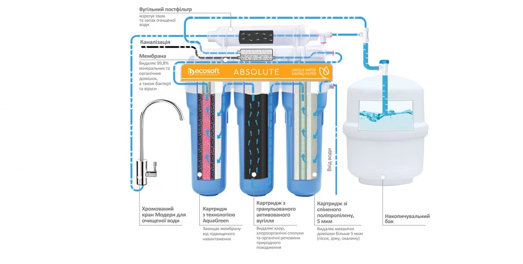 MO575ECO_scheme_UKR.jpg MO575ECO_scheme_UKR.jpg